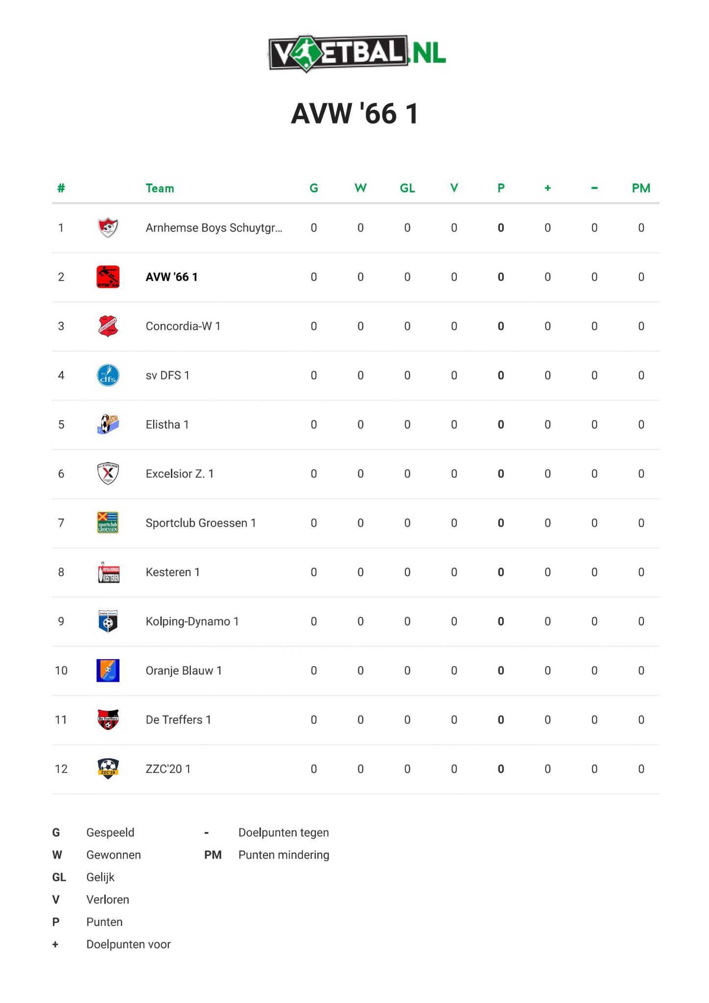 Voorlopige competitieindeling AVW'66 1